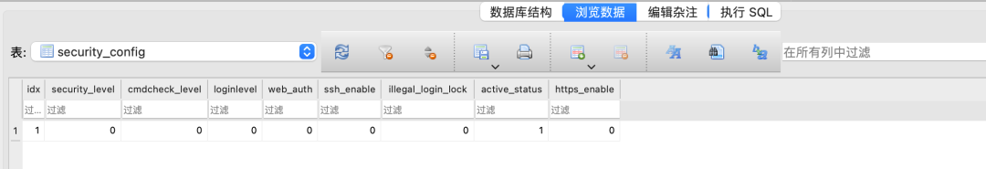 RCE 遇到受限 shell 的突破 -237