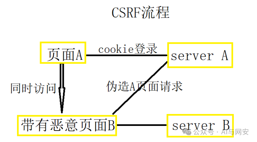 CVE-2024-25419 -1