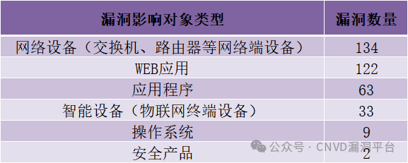 CNVD漏洞周报2025年第18期 -8