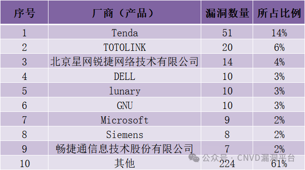 CNVD漏洞周报2025年第18期 -10