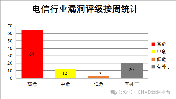 CNVD漏洞周报2025年第18期 -11