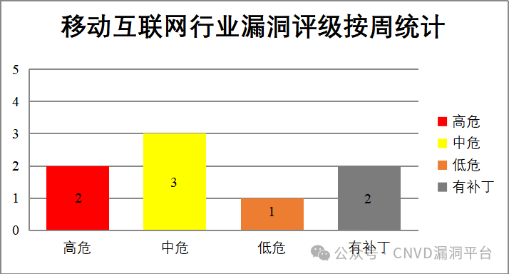 CNVD漏洞周报2025年第18期 -12