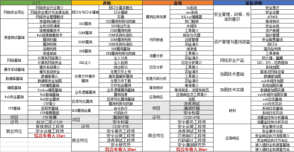 网络安全攻防：别再傻傻地等漏洞，主动出击，从JS里挖金矿！ -28