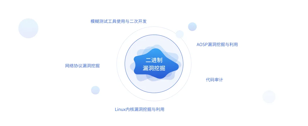 更新：改造模糊测试工具 | 系统0day安全-二进制漏洞攻防（第4期） -2
