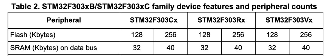 硬件安全研究员震惊！STM32漏洞利用实现任意代码执行全过程曝光 -6