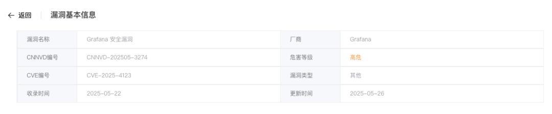 Vul情报 | CVE-2025-4123 漏洞（附EXP） -3