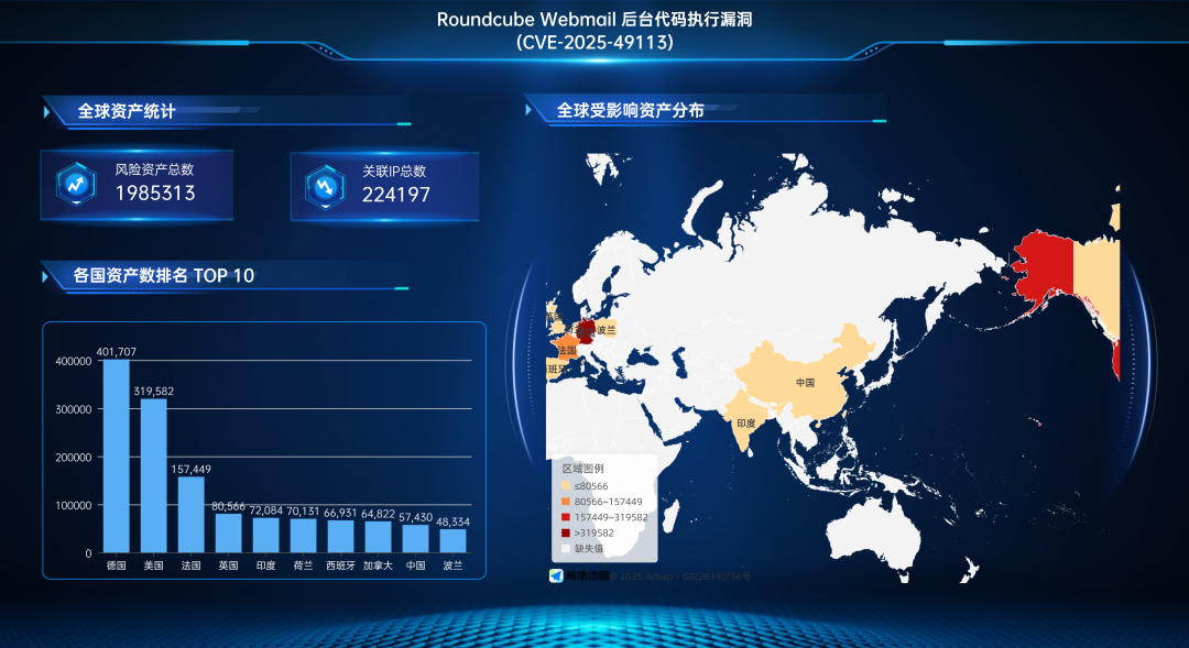 【已复现】Roundcube Webmail 后台代码执行漏洞(CVE-2025-49113)安全风险通告 -3
