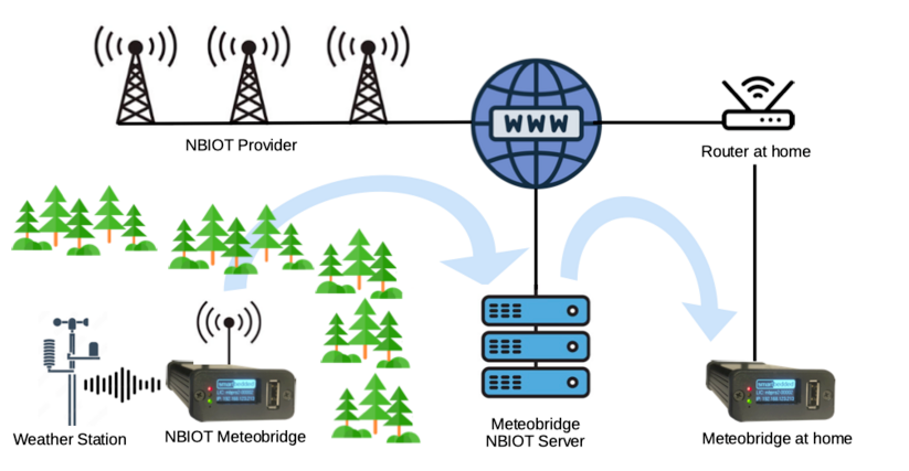 【成功复现】Meteobridge命令执行漏洞(CVE-2025-4008) -2