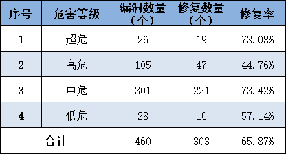 信息安全漏洞周报（2025年第22期） -6