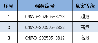 信息安全漏洞周报（2025年第22期） -7