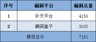信息安全漏洞周报（2025年第22期） -8