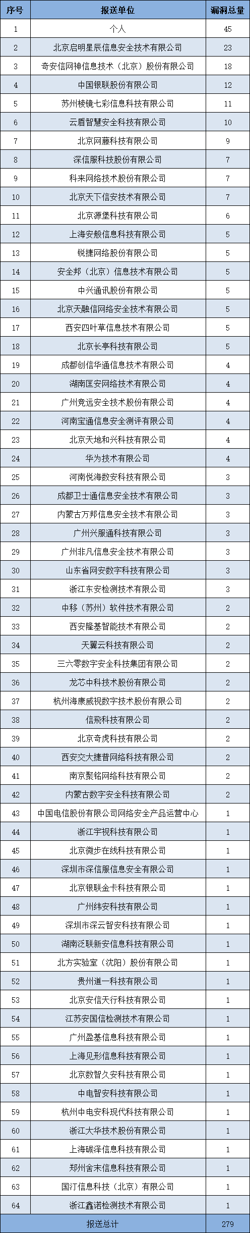 信息安全漏洞周报（2025年第22期） -9