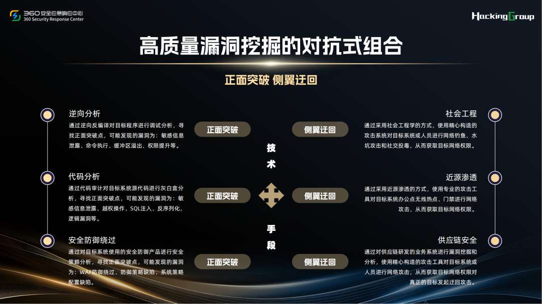 如何快速挖掘高质量安全漏洞 -28