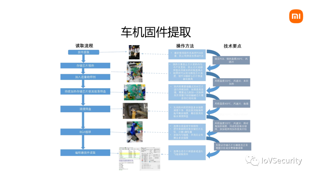 小米：车联网安全漏洞挖掘 -9