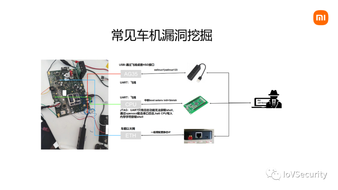小米：车联网安全漏洞挖掘 -17