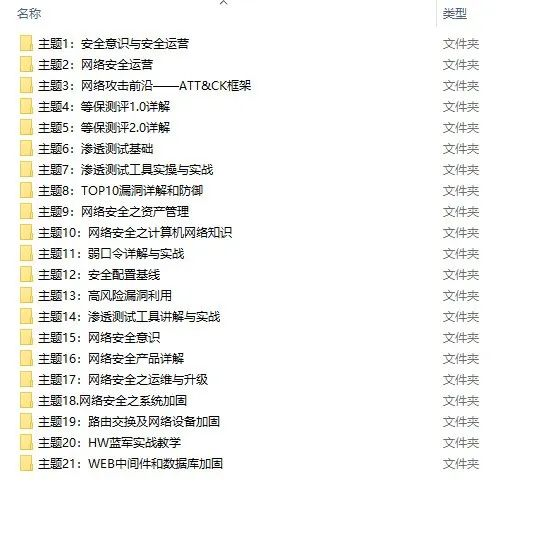 国内白帽子能赚多少钱？有多少白帽子全职挖洞能养活自己？零基础兼职挖漏洞收藏这一篇就够了