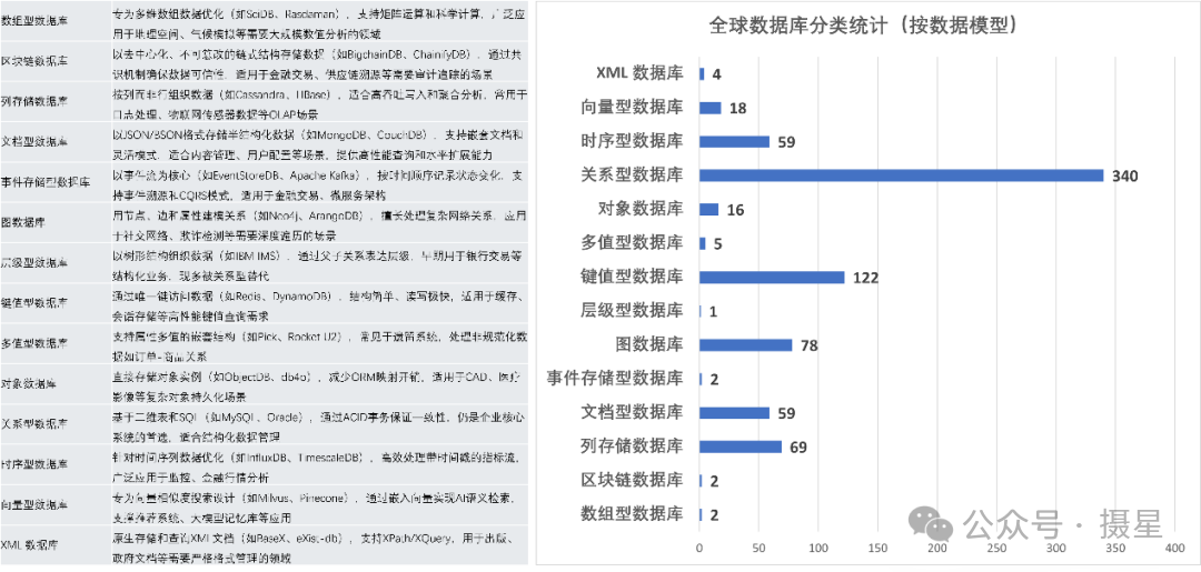 资产维度分类之全球数据库漏洞大盘点