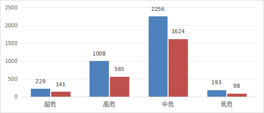 信息安全漏洞月报（2025年6月）