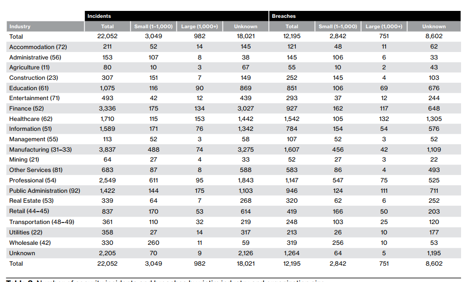 2025 Verizon DBIR解读 | 供应链攻击30%+勒索软件44%：边缘设备漏洞与AI滥用催生新风险