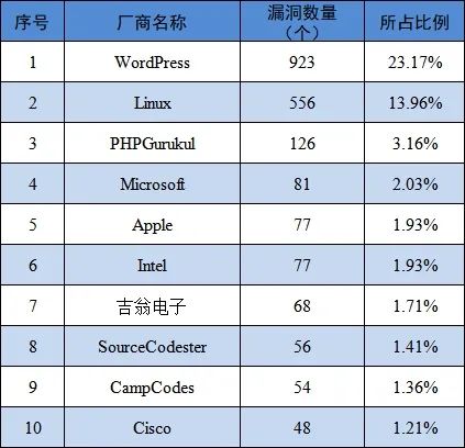 信息安全漏洞月报（2025年5月）