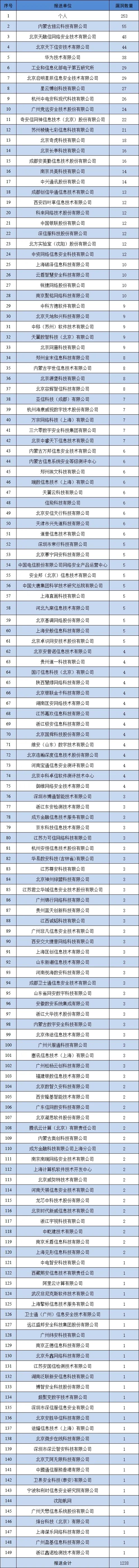 信息安全漏洞月报（2025年5月）