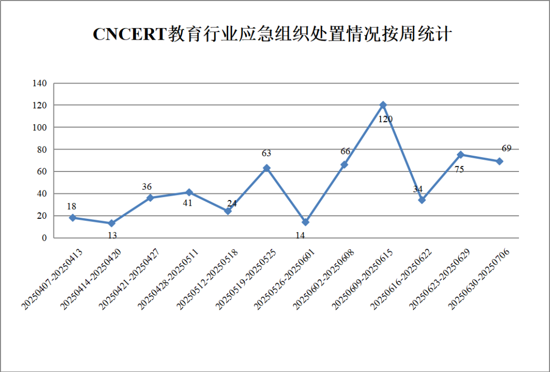 CNVD漏洞周报2025年第25期