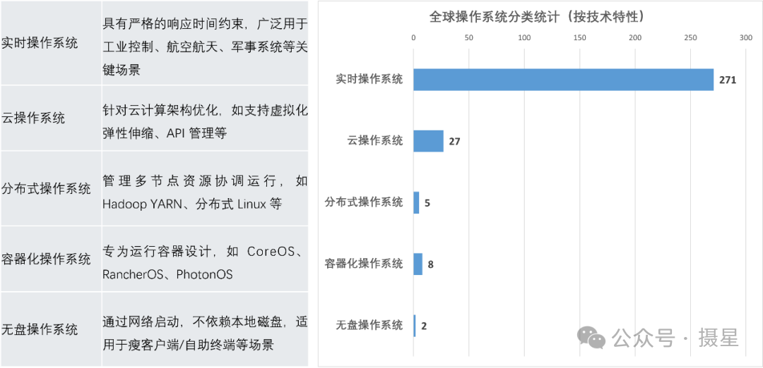 资产维度分类之全球操作系统漏洞大盘点
