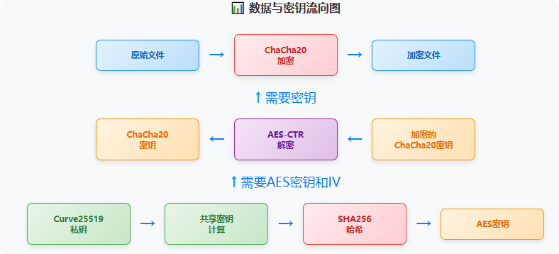 360勒索预警：广大政企机构警惕！Weaxor勒索病毒盯上OA办公系统