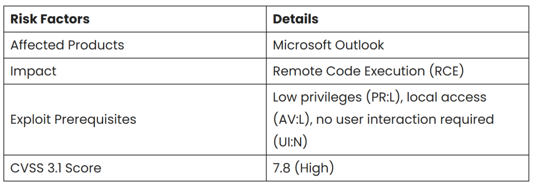 Microsoft Outlook 曝高危漏洞，仅需低权限就能实施攻击