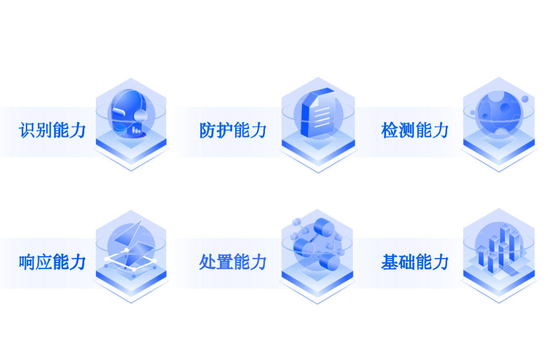安恒恒脑智能体，重塑安全运营“点-线-面-体”新范式