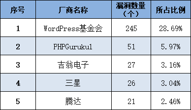 信息安全漏洞周报（2025年第23期）