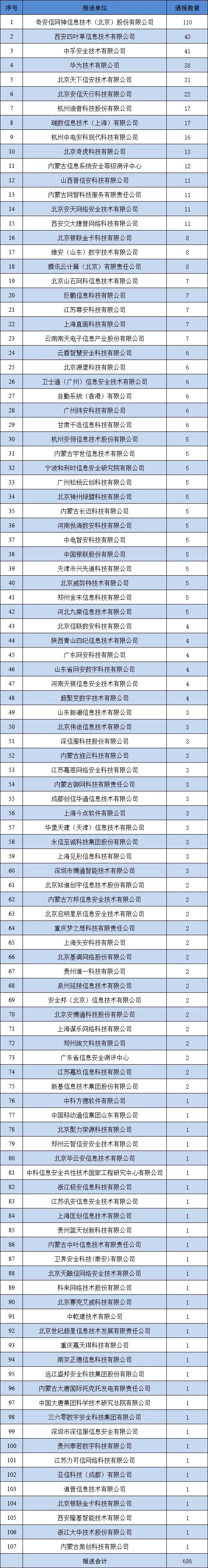 信息安全漏洞月报（2025年5月）