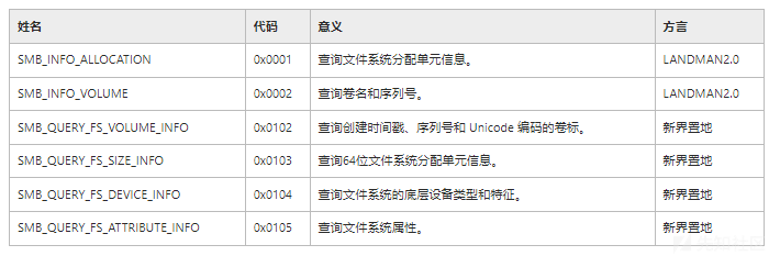 内网渗透之SMB协议理解