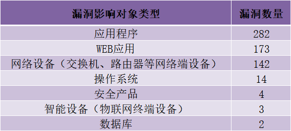 CNVD漏洞周报2025年第27期