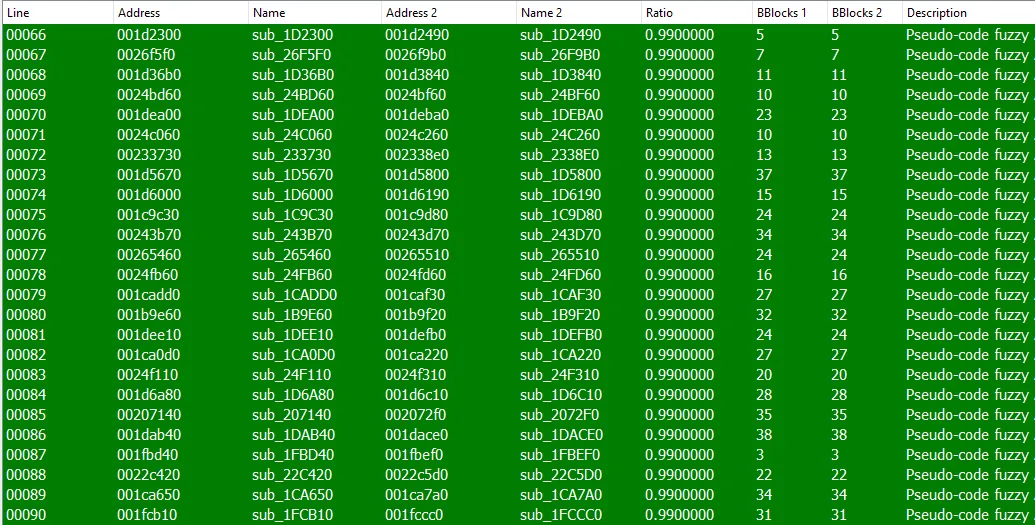 预授权 SQL 注入至 RCE - Fortinet FortiWeb Fabric 连接器 (CVE-2025-25257)