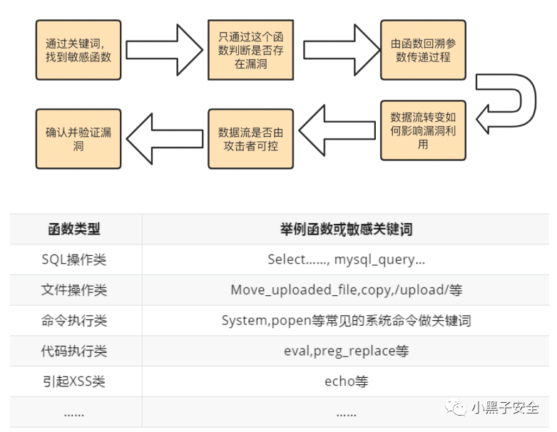 代码审计-Java项目审计-SQL注入漏洞