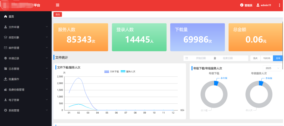 某211高校从一个文档到十八万条sfz泄露和命令执行