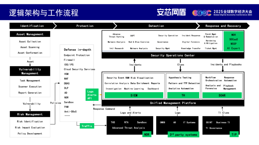 重磅发布｜安芯网盾正式发布AI驱动的新一代安全运营SOC平台
