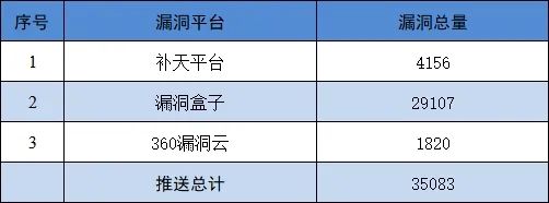 信息安全漏洞月报（2025年5月）