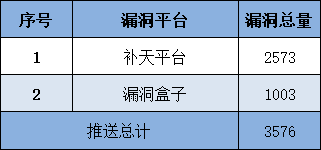 信息安全漏洞周报（2025年第27期）
