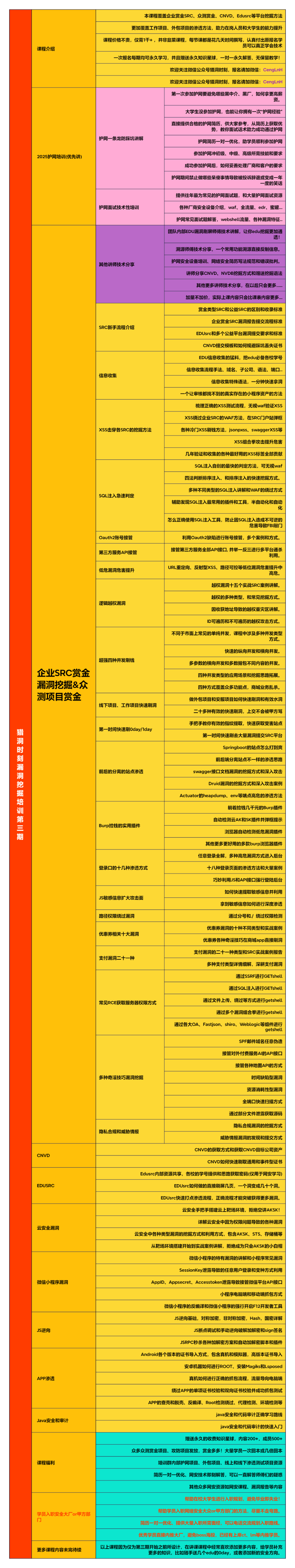众测实战 | 一次正负叠加导致的支付漏洞