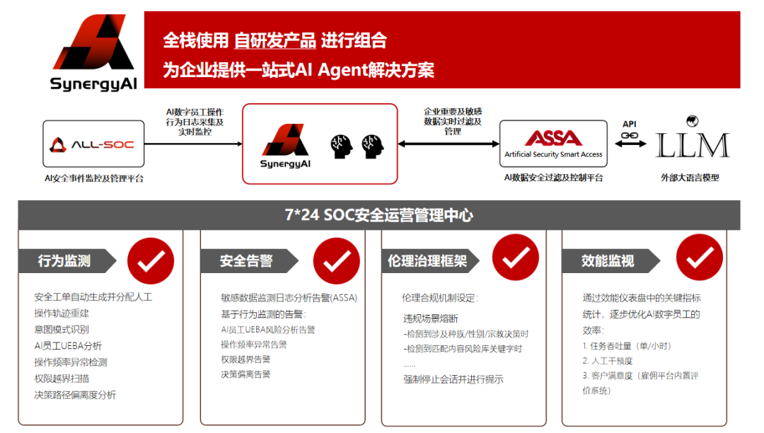 AI安全运营是SORA的终结？