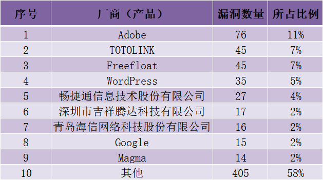 CNVD漏洞周报2025年第25期