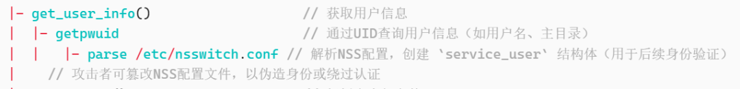 Fuzz挖掘sudo提权漏洞：一次堆溢出如何逆向分析出提权思路