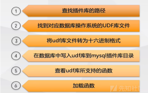 三层内网渗透+后渗透详细手法思路