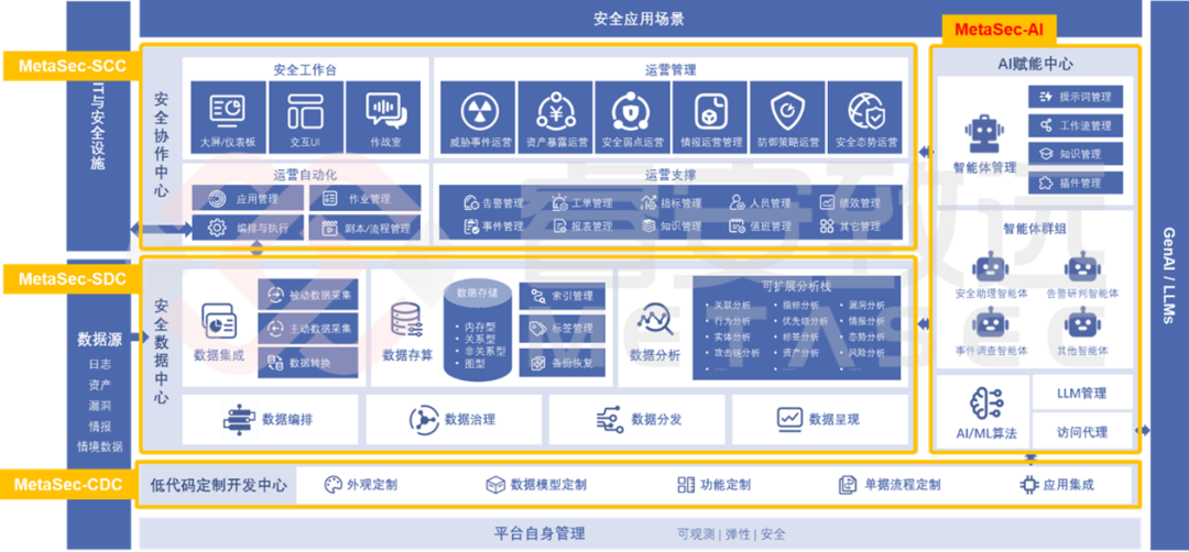 自主化安全运营平台技术解析与实践