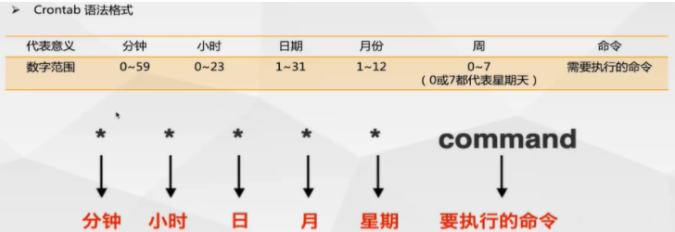 三层内网渗透+后渗透详细手法思路