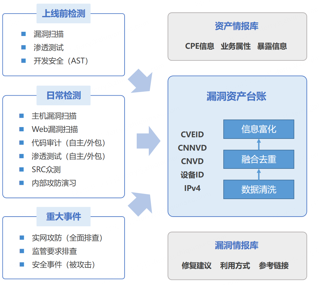 某制造业公司：30 分钟速通 2025 高危漏洞排查 + 推修实战