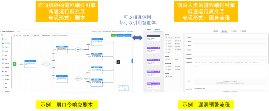 自主化安全运营平台技术解析与实践