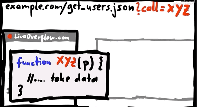记住，不要在 XSS 中使用 alert(1)